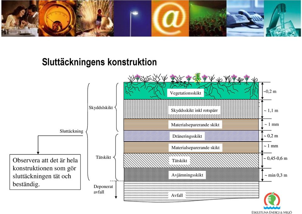 Materialseparerande skikt ~ 1 mm Observera att det är hela konstruktionen som gör sluttäckningen