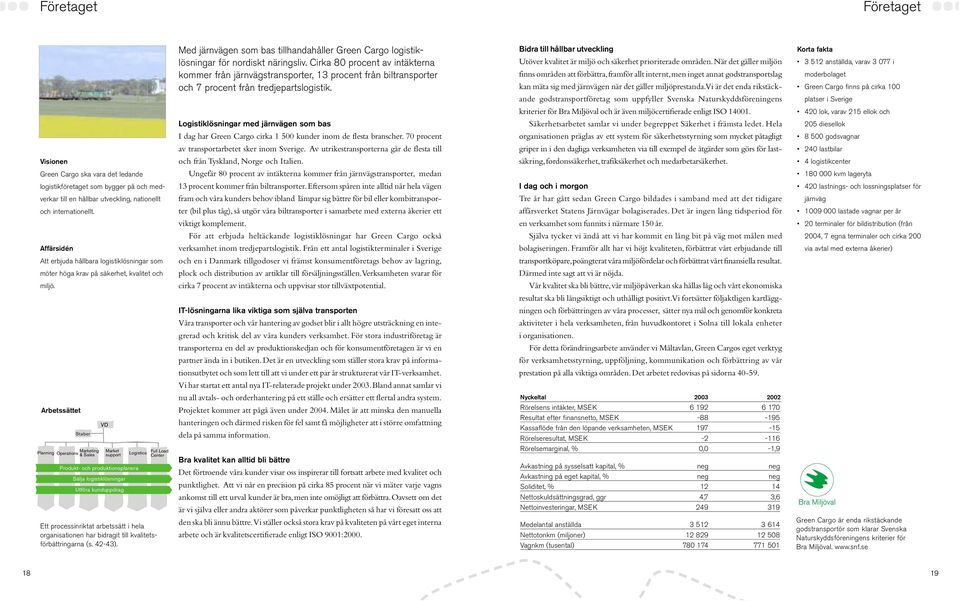 Arbetssättet Staber VD Marketing Market Planning Operations & Sales support Logistics Produkt- och produktionsplanera Sälja logistiklösningar Utföra kunduppdrag Full Load Center Ett processinriktat