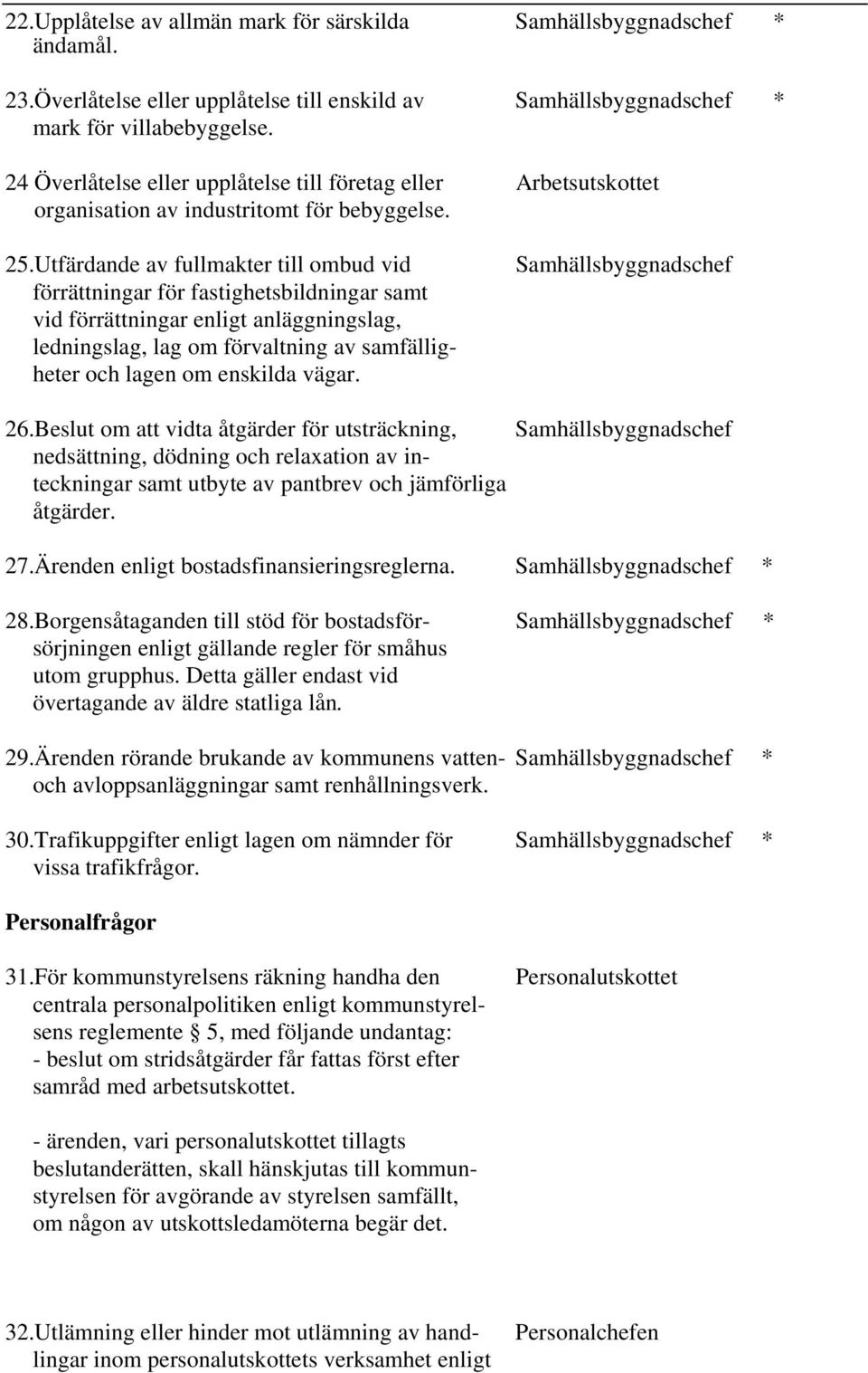 Utfärdande av fullmakter till ombud vid förrättningar för fastighetsbildningar samt vid förrättningar enligt anläggningslag, ledningslag, lag om förvaltning av samfälligheter och lagen om enskilda