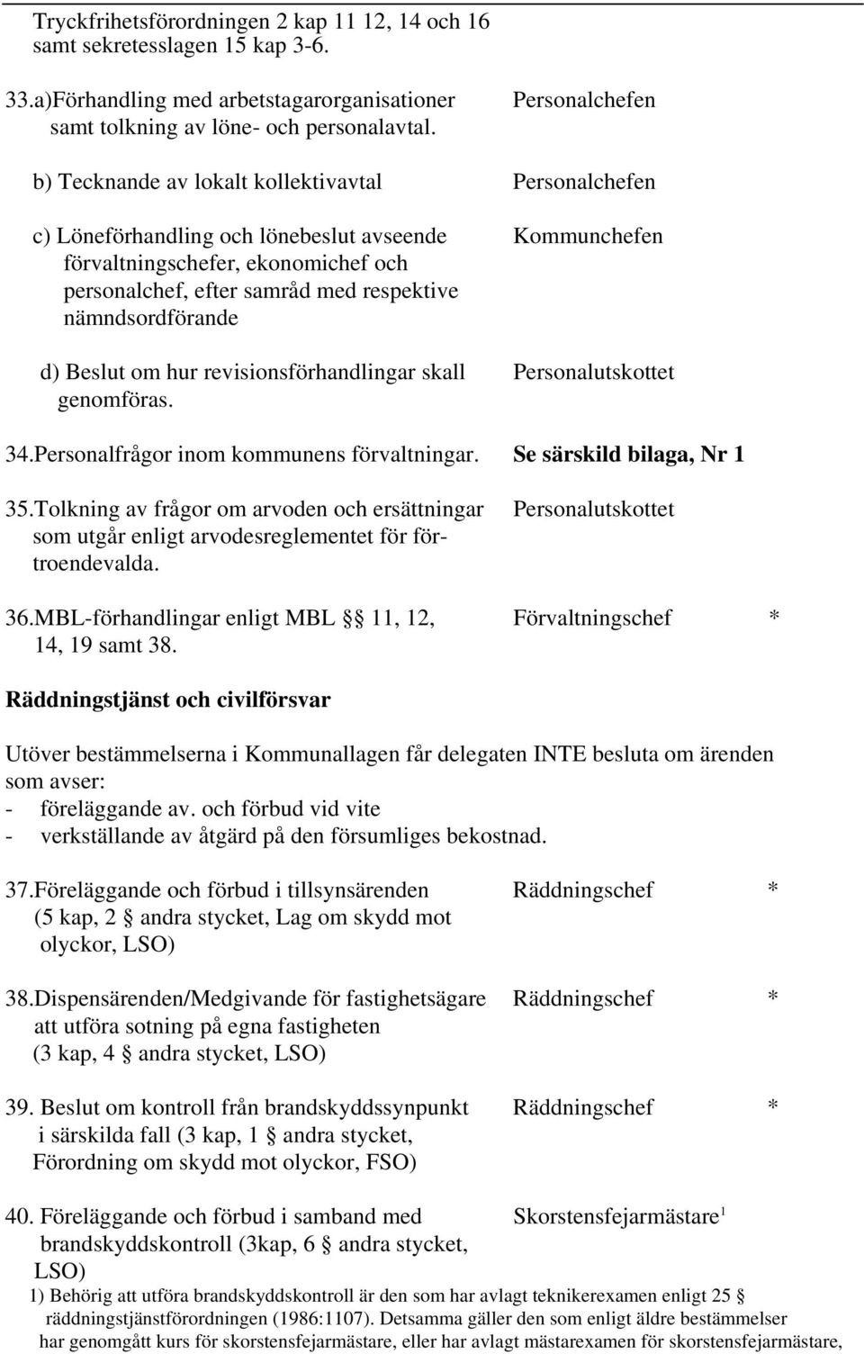 respektive nämndsordförande d) Beslut om hur revisionsförhandlingar skall Personalutskottet genomföras. 34.Personalfrågor inom kommunens förvaltningar. Se särskild bilaga, Nr 1 35.