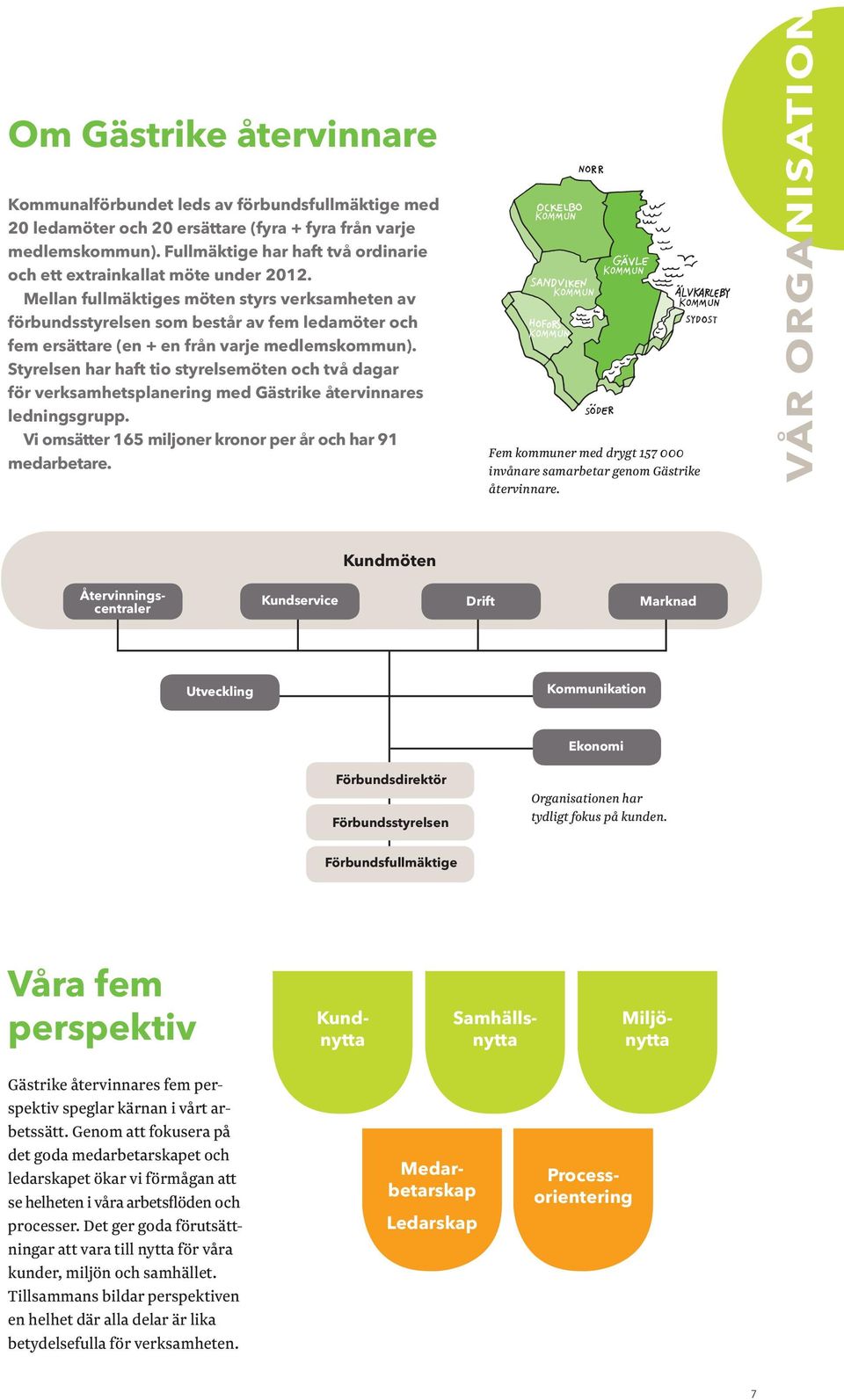 Mellan fullmäktiges möten styrs verksamheten av förbundsstyrelsen som består av fem ledamöter och fem ersättare (en + en från varje medlemskommun).