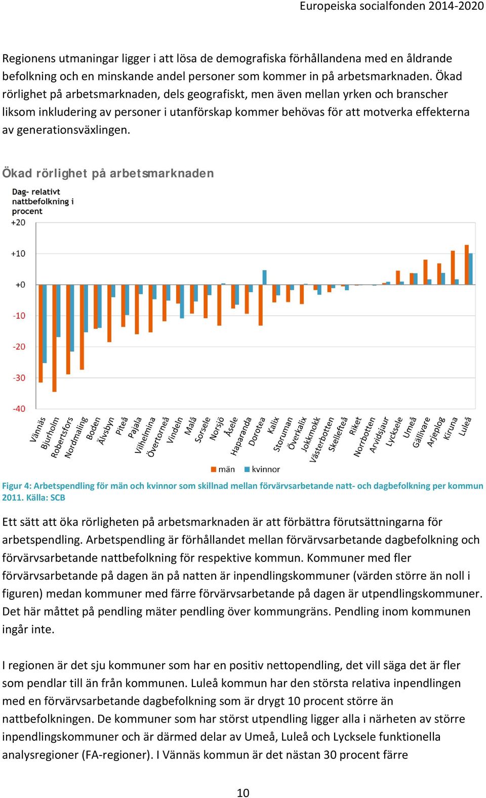generationsväxlingen. Ökad rörlighet på arbetsmarknaden Figur 4: Arbetspendling för män och kvinnor som skillnad mellan förvärvsarbetande natt- och dagbefolkning per kommun 2011.