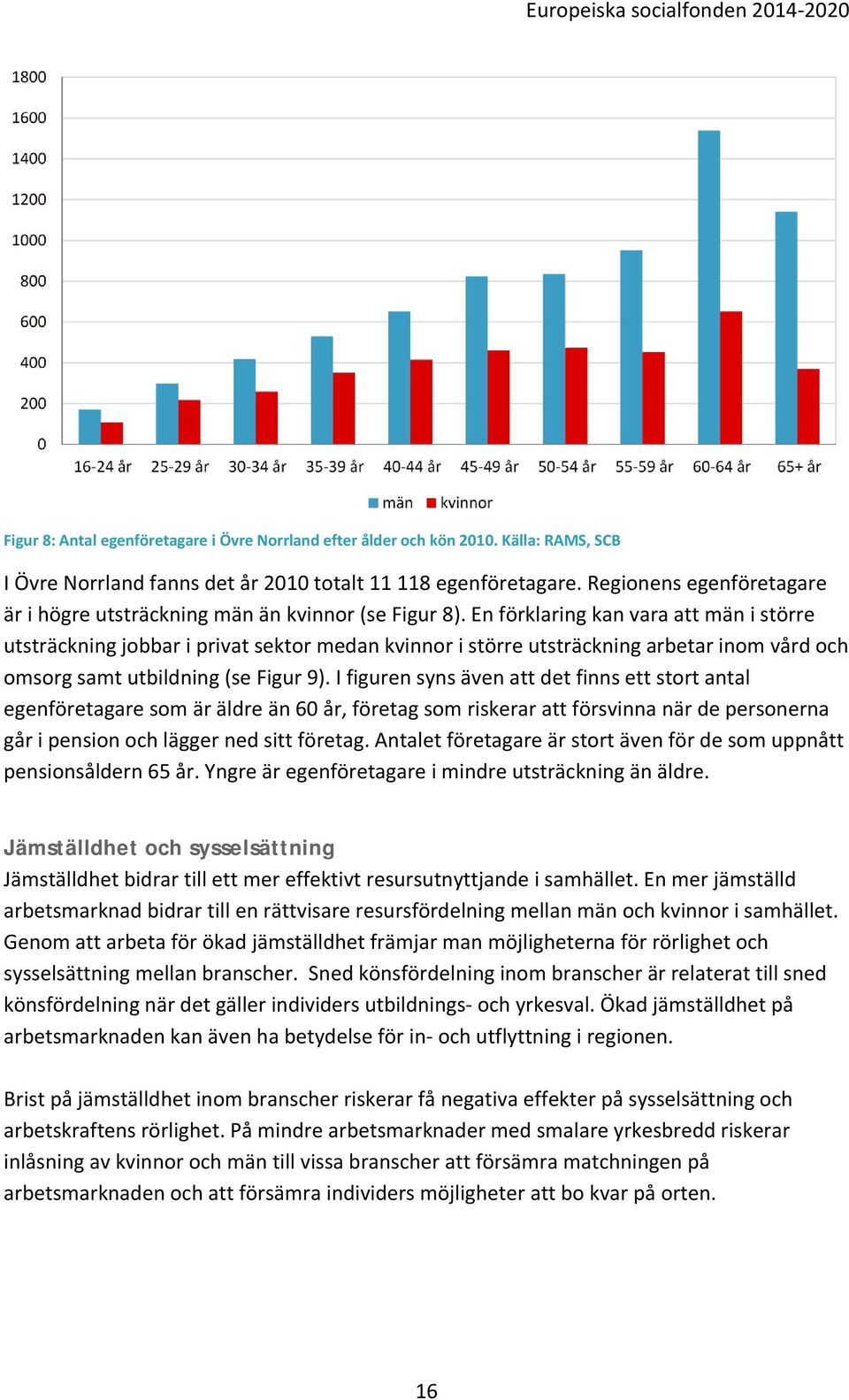 En förklaring kan vara att män i större utsträckning jobbar i privat sektor medan kvinnor i större utsträckning arbetar inom vård och omsorg samt utbildning (se Figur 9).