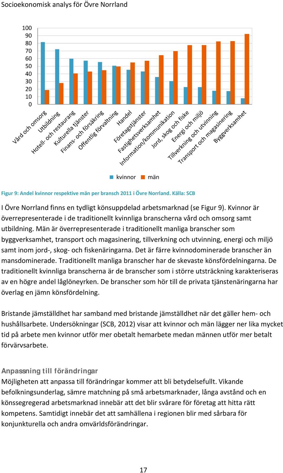 Män är överrepresenterade i traditionellt manliga branscher som byggverksamhet, transport och magasinering, tillverkning och utvinning, energi och miljö samt inom jord-, skog- och fiskenäringarna.