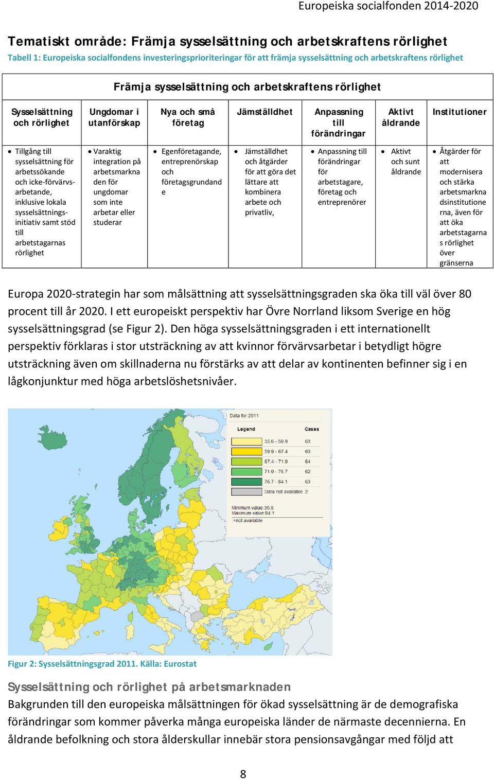 åldrande Institutioner Tillgång till sysselsättning för arbetssökande och icke-förvärvsarbetande, inklusive lokala sysselsättningsinitiativ samt stöd till arbetstagarnas rörlighet Varaktig