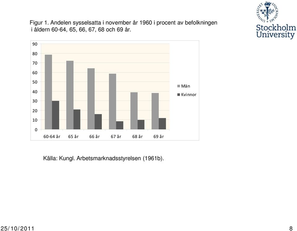 befolkningen i åldern 60-64, 65, 66, 67, 68 och 69 år.