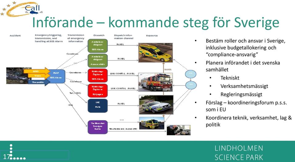 svenska samhället Tekniskt Verksamhetsmässigt Regleringsmässigt Förslag