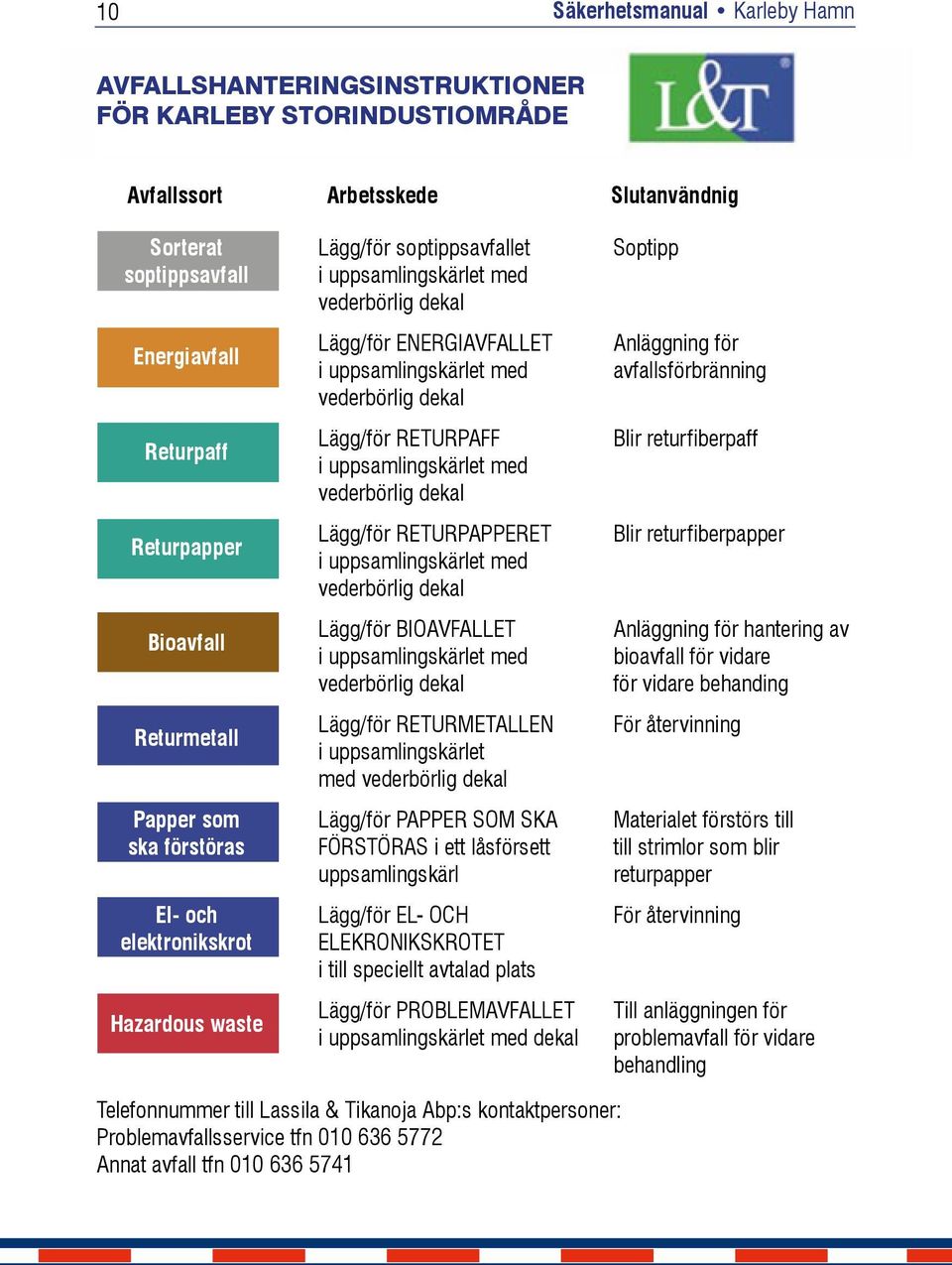 uppsamlingskärlet med vederbörlig dekal Lägg/för RETURPAPPERET i uppsamlingskärlet med vederbörlig dekal Lägg/för BIOAVFALLET i uppsamlingskärlet med vederbörlig dekal Lägg/för RETURMETALLEN i