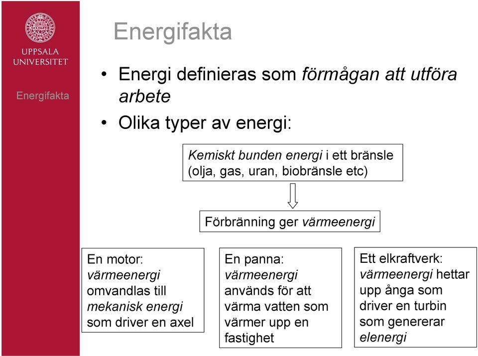 värmeenergi omvandlas till mekanisk energi som driver en axel En panna: värmeenergi används för att värma