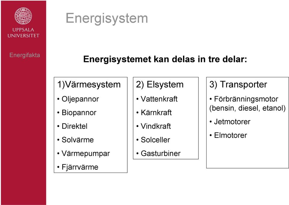 Fjärrvärme 2) Elsystem Vattenkraft Kärnkraft Vindkraft Solceller