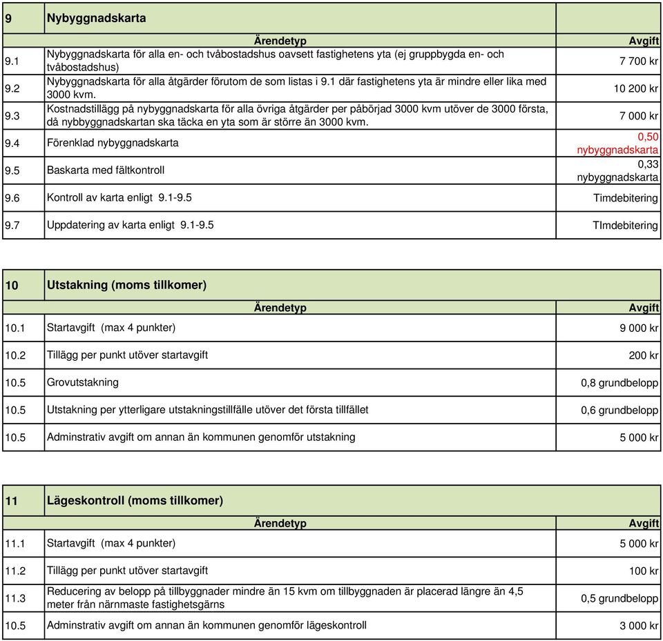 3 Kostnadstillägg på nybyggnadskarta för alla övriga åtgärder per påbörjad 3000 kvm utöver de 3000 första, då nybbyggnadskartan ska täcka en yta som är större än 3000 kvm. 7 000 kr 9.