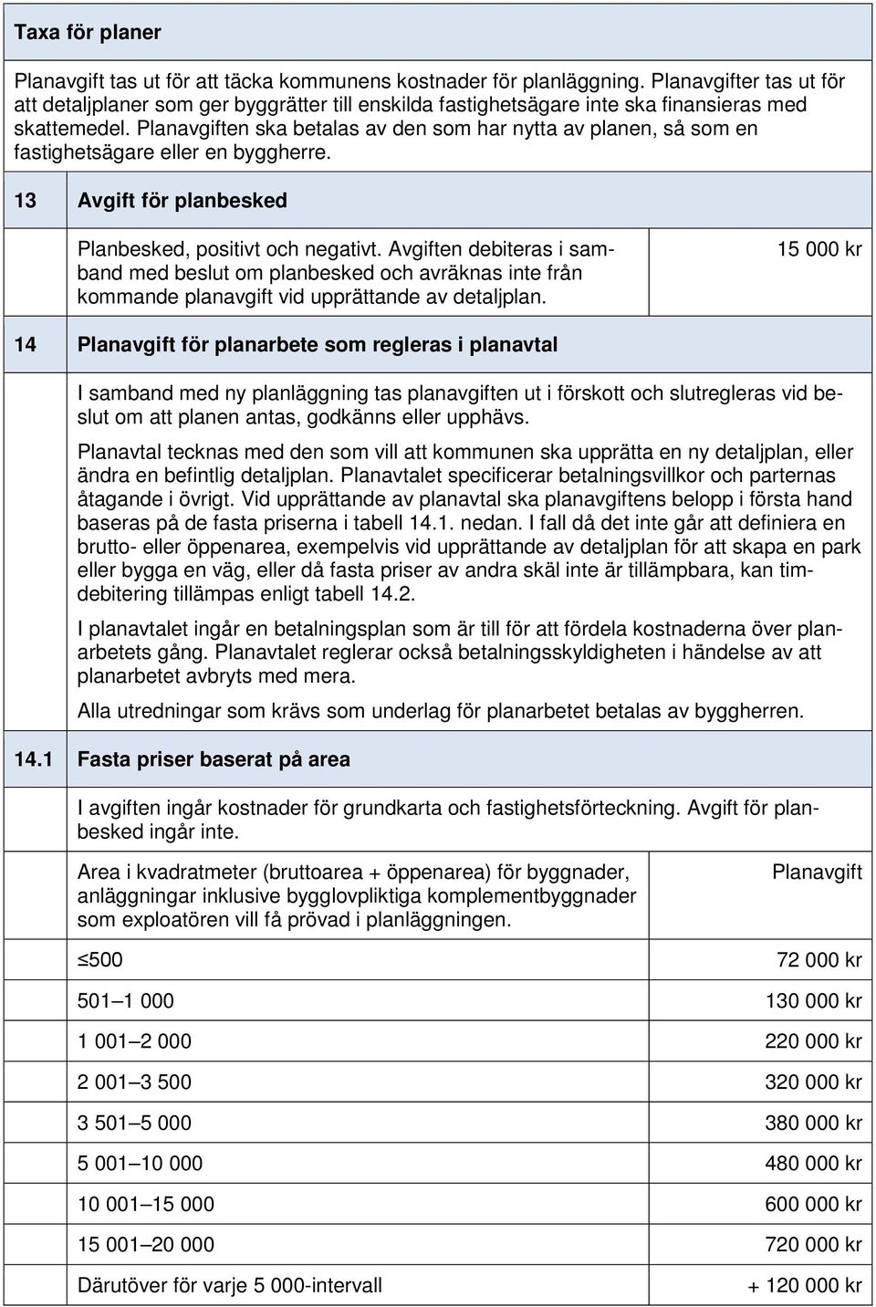 Planavgiften ska betalas av den som har nytta av planen, så som en fastighetsägare eller en byggherre. 13 för planbesked Planbesked, positivt och negativt.