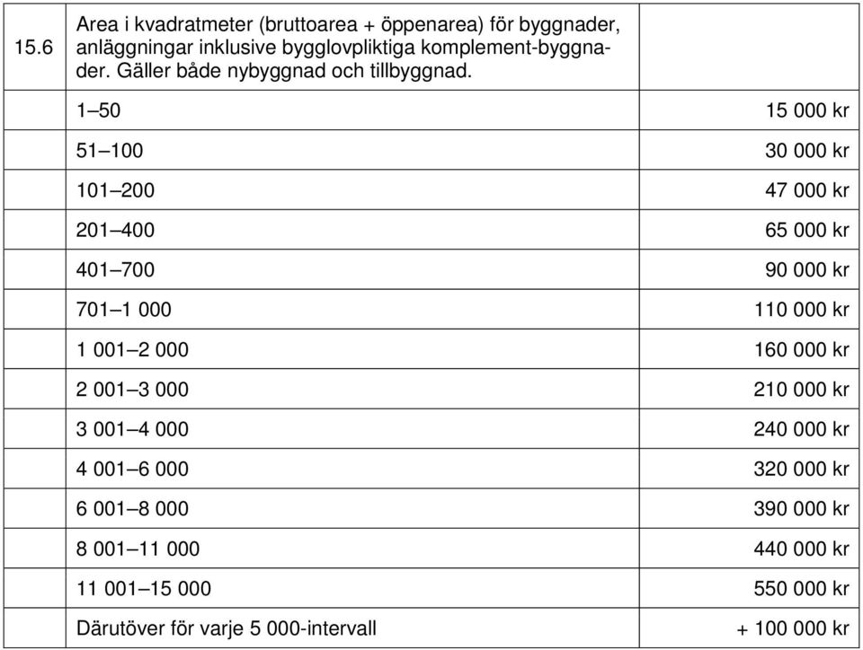 1 50 15 000 kr 51 100 30 000 kr 101 200 47 000 kr 201 400 65 000 kr 401 700 90 000 kr 701 1 000 110 000 kr 1 001 2 000