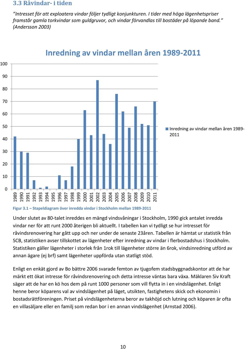 (Andersson 2003) 100 Inredning av vindar mellan åren 1989-2011 90 80 70 60 50 40 Inredning av vindar mellan åren 1989-2011 30 20 10 0 1989 1990 1991 1992 1993 1994 1995 1996 1997 1998 1999 2000 2001