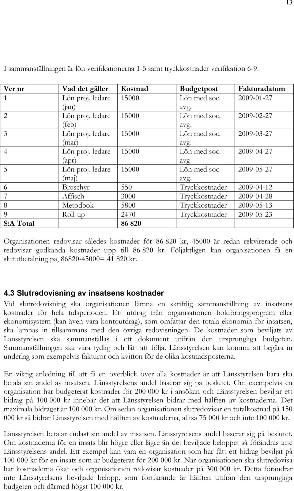 5 Lön proj. ledare 15000 Lön med soc. 2009-05-27 (maj) avg.