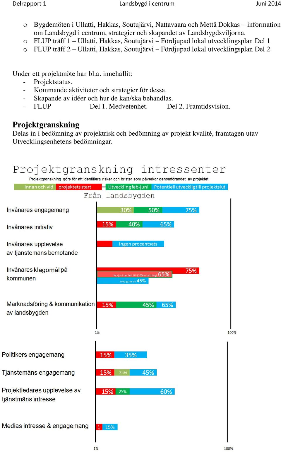 FLUP träff 1 Ullatti, Hakkas, Sutujärvi Fördjupad lkal utvecklingsplan Del 1 FLUP träff 2 Ullatti, Hakkas, Sutujärvi Fördjupad lkal utvecklingsplan Del 2 Under ett