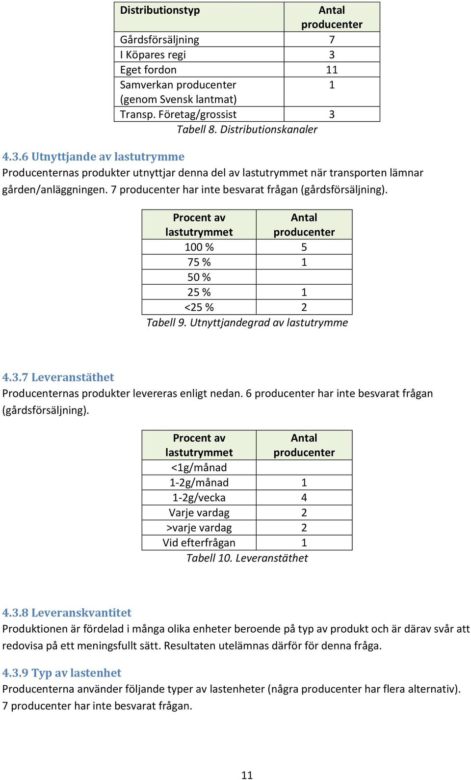 7 Leveranstäthet Producenternas produkter levereras enligt nedan. 6 har inte besvarat frågan (gårdsförsäljning).