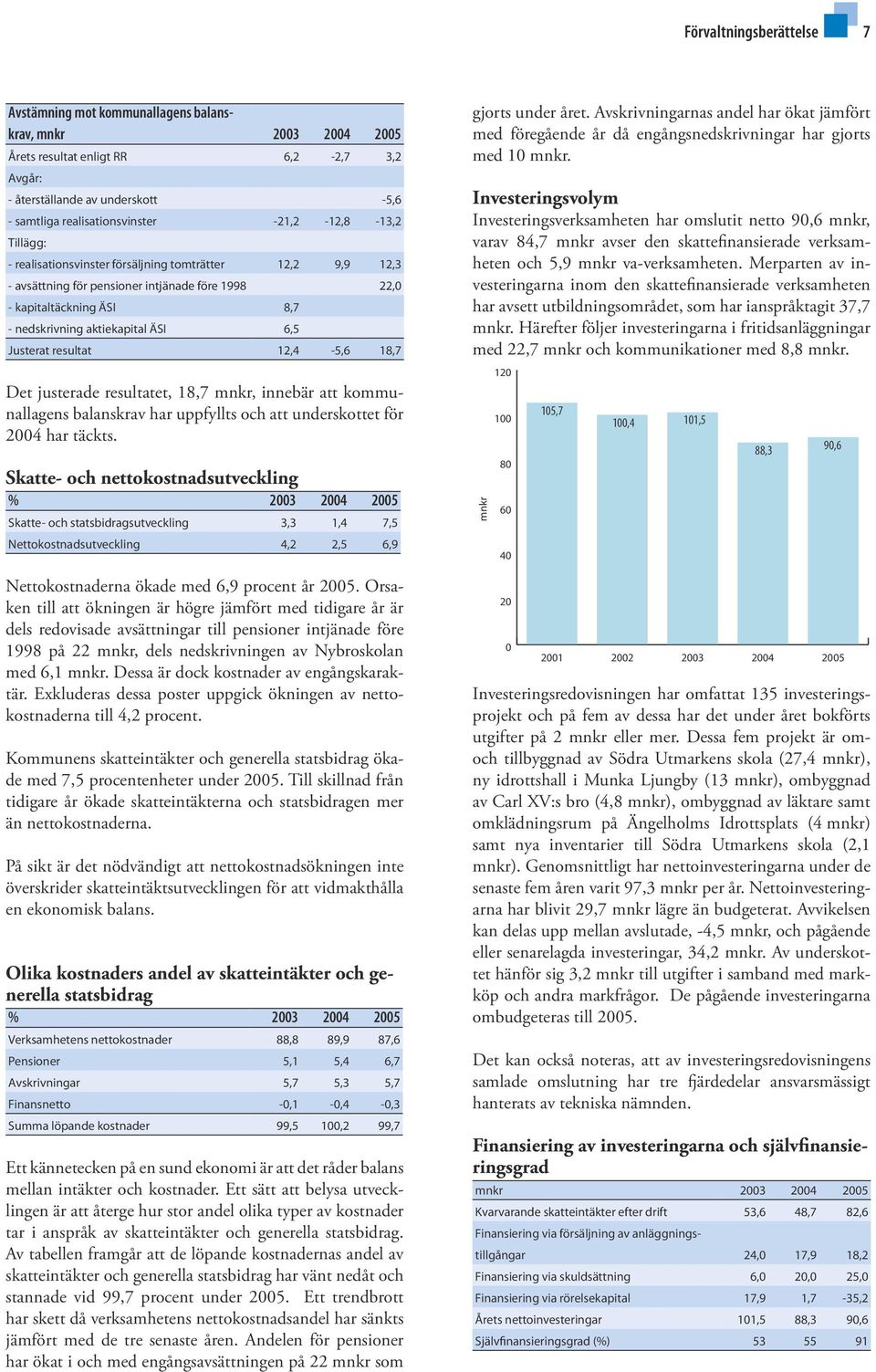 Justerat resultat 12,4-5,6 18,7 Det justerade resultatet, 18,7 mnkr, innebär att kommunallagens balanskrav har uppfyllts och att underskottet för 2004 har täckts.