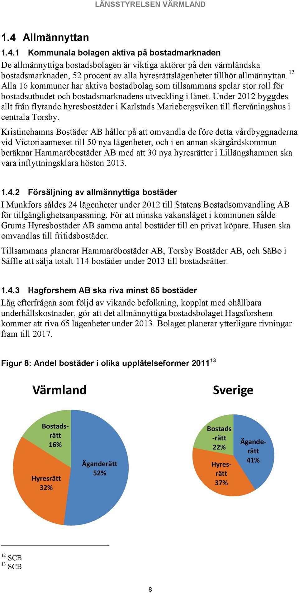 Under 2012 byggdes allt från flytande hyresbostäder i Karlstads Mariebergsviken till flervåningshus i centrala Torsby.