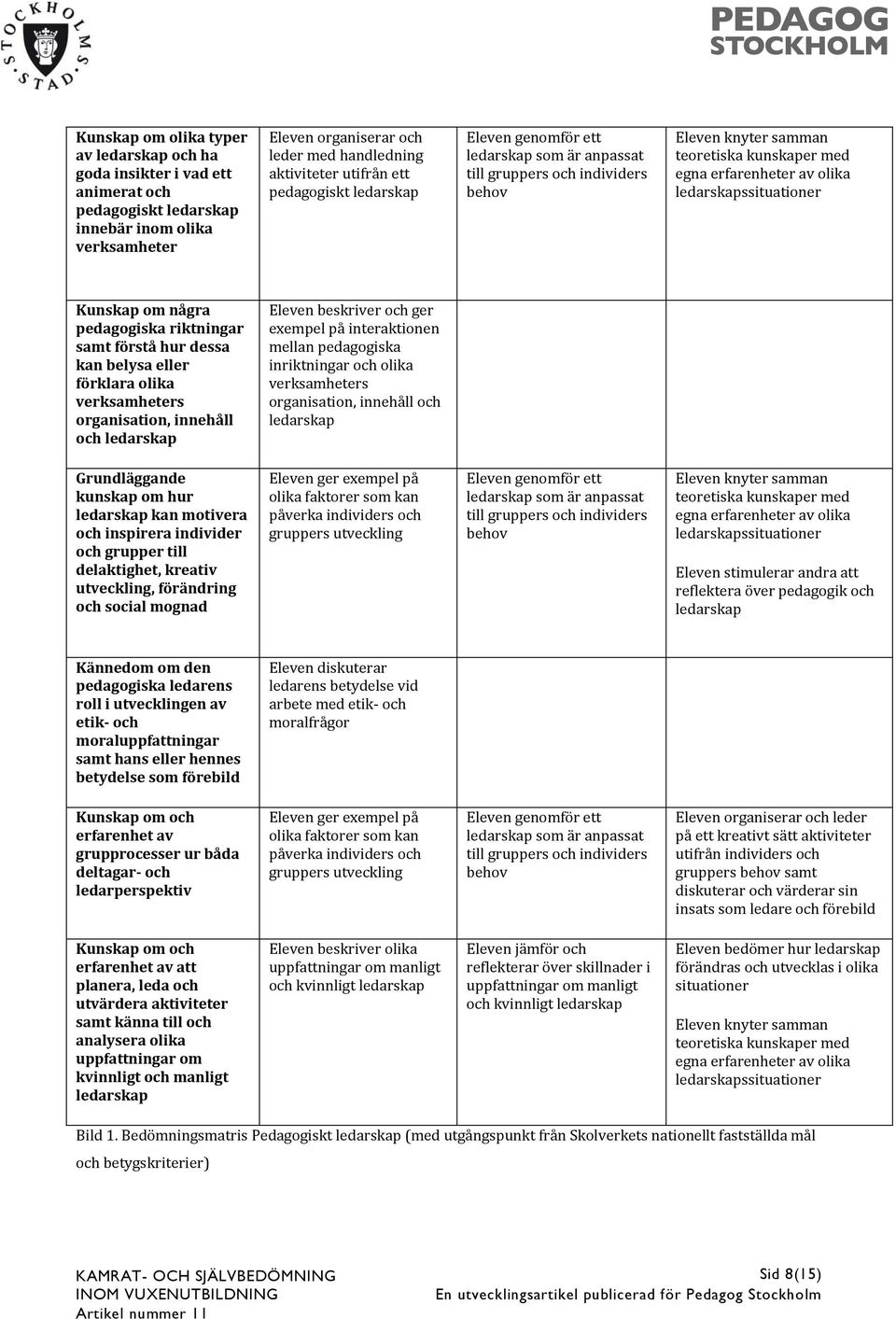 ledarskapssituationer Kunskap om några pedagogiska riktningar samt förstå hur dessa kan belysa eller förklara olika verksamheters organisation, innehåll och ledarskap Eleven beskriver och ger exempel