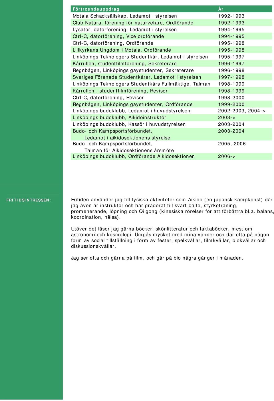 Kårrullen, studentfilmförening, Sekreterare 1996-1997 Regnbågen, Linköpings gaystudenter, Sekreterare 1996-1998 Sveriges Förenade Studentkårer, Ledamot i styrelsen 1997-1998 Linköpings Teknologers