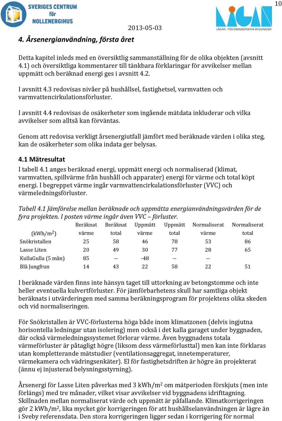 3 redovisas nivåer på hushållsel, fastighetsel, varmvatten och varmvattencirkulationsförluster. I avsnitt 4.