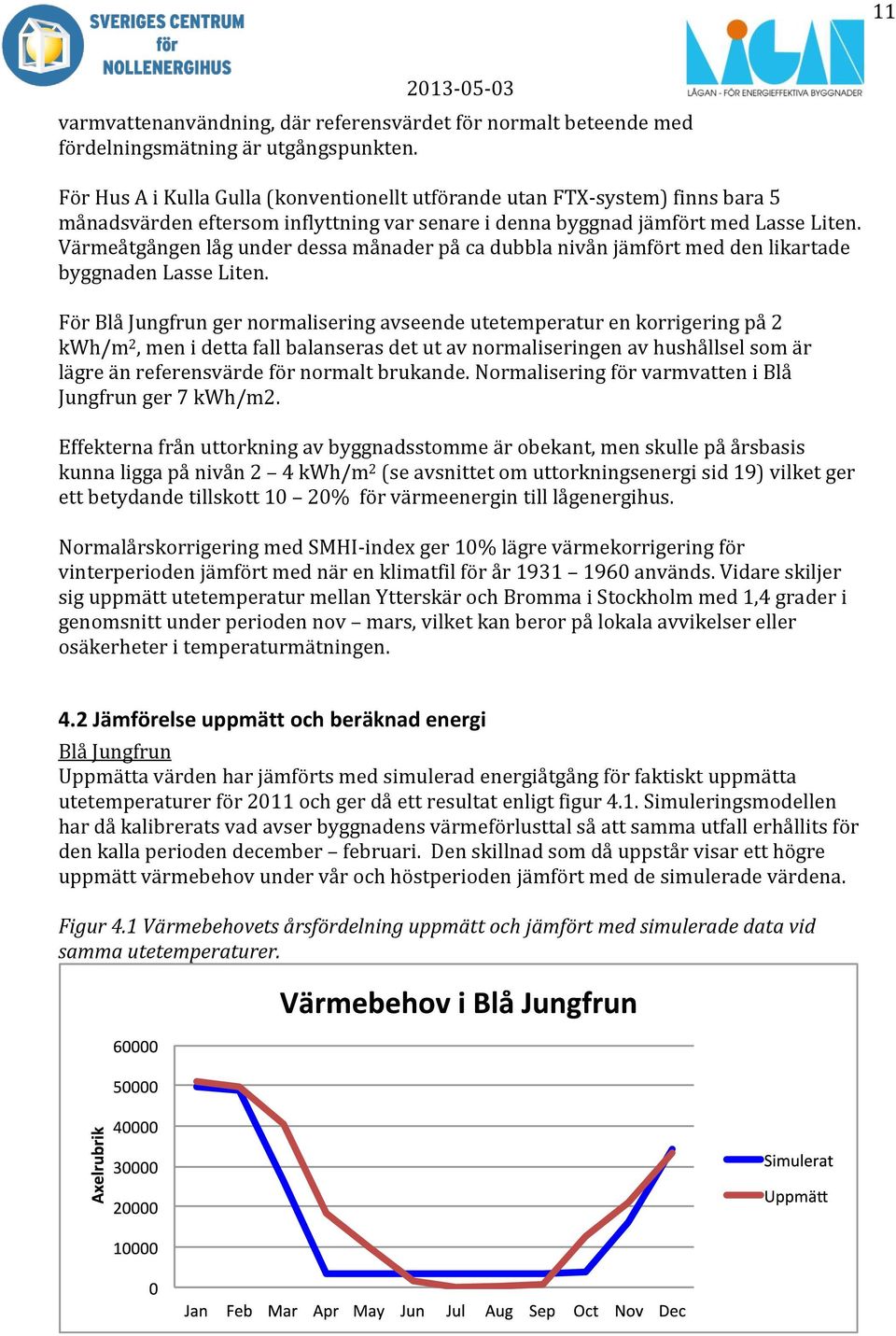 Värmeåtgången låg under dessa månader på ca dubbla nivån jämfört med den likartade byggnaden Lasse Liten.