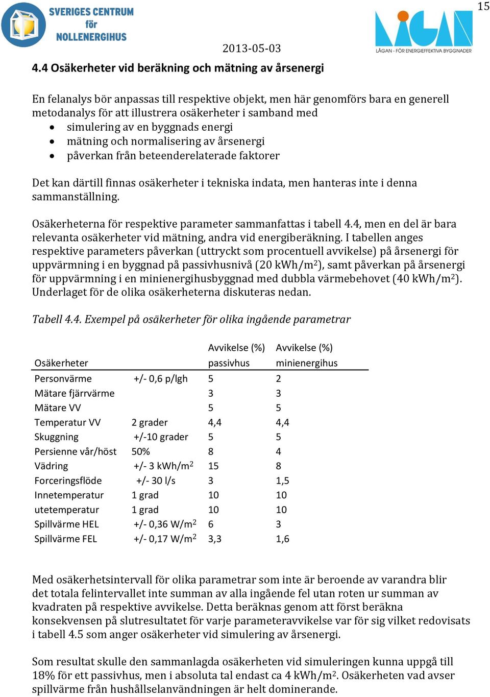 sammanställning. Osäkerheterna för respektive parameter sammanfattas i tabell 4.4, men en del är bara relevanta osäkerheter vid mätning, andra vid energiberäkning.