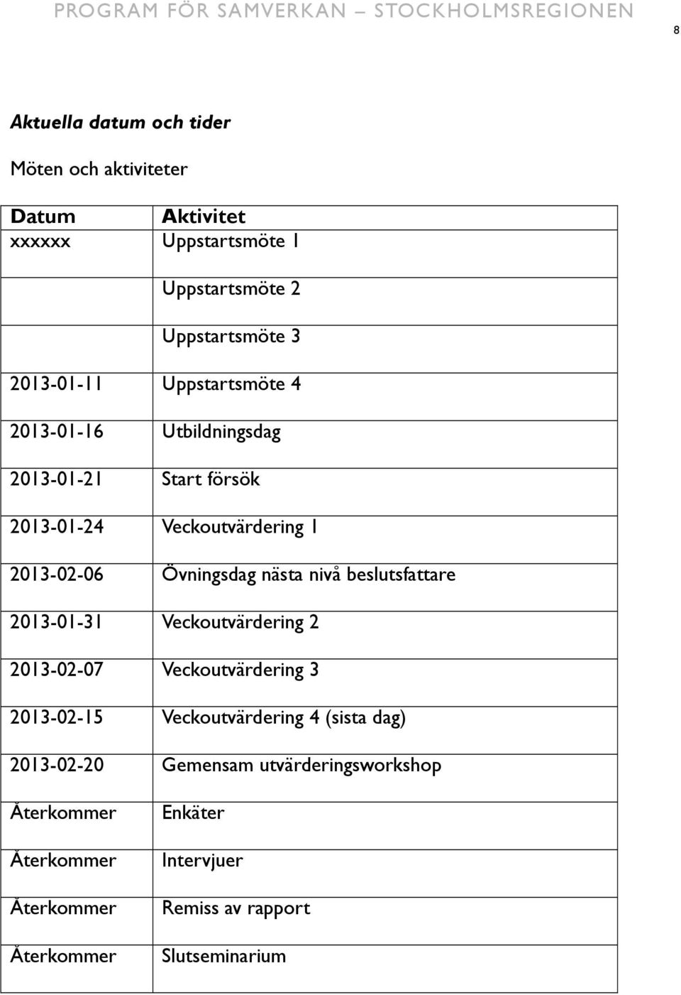 nästa nivå beslutsfattare 2013-01-31 Veckoutvärdering 2 2013-02-07 Veckoutvärdering 3 2013-02-15 Veckoutvärdering 4 (sista dag)