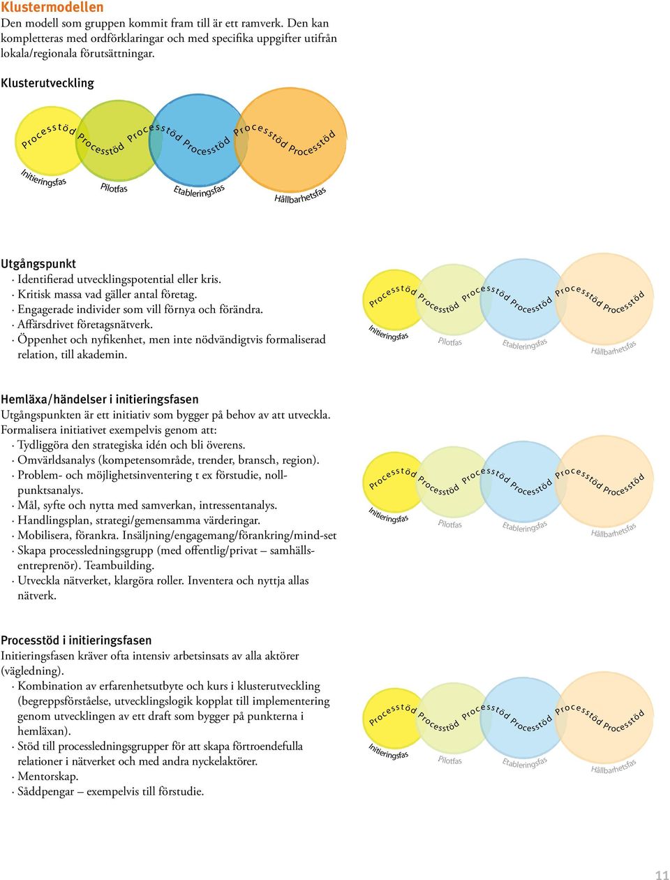 Öppenhet och nyfikenhet, men inte nödvändigtvis formaliserad relation, till akademin. Hemläxa/händelser i initieringsfasen Utgångspunkten är ett initiativ som bygger på behov av att utveckla.