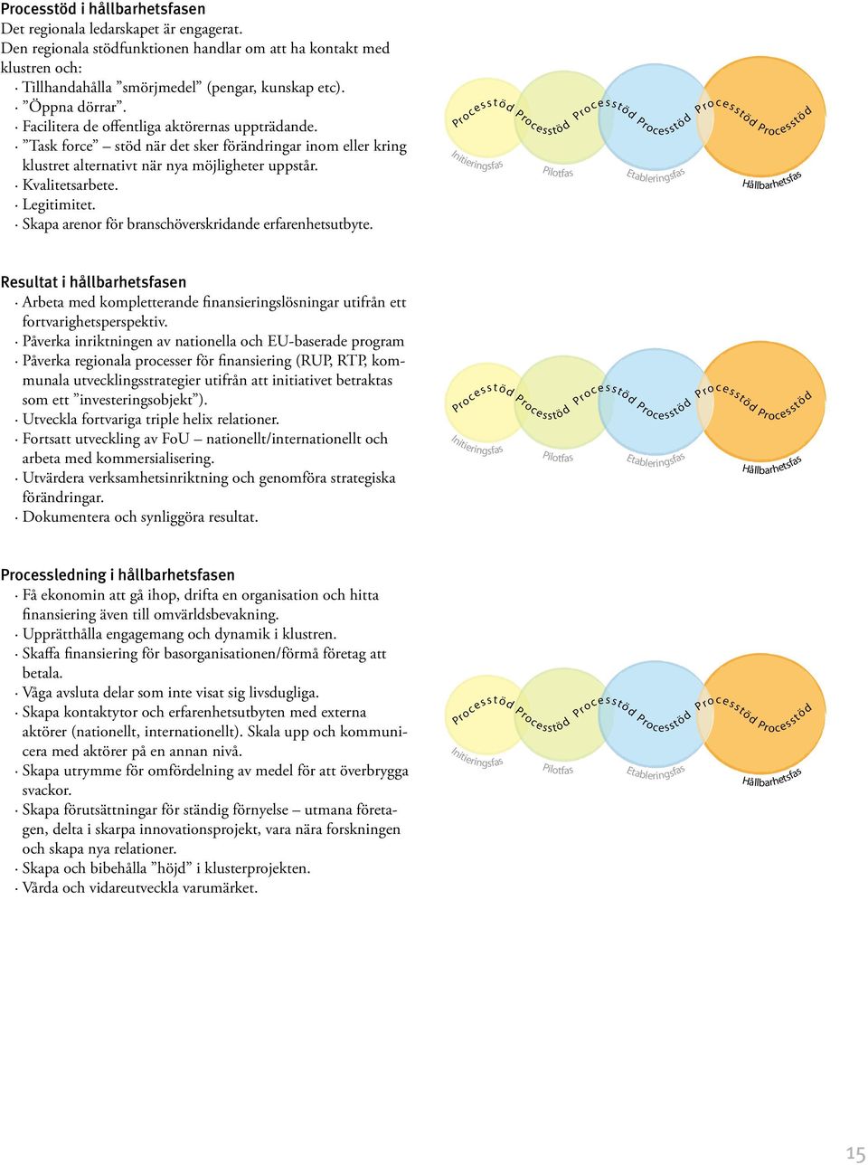 Legitimitet. Skapa arenor för branschöverskridande erfarenhets utbyte. Resultat i hållbarhetsfasen Arbeta med kompletterande finansieringslösningar utifrån ett fortvarighetsperspektiv.