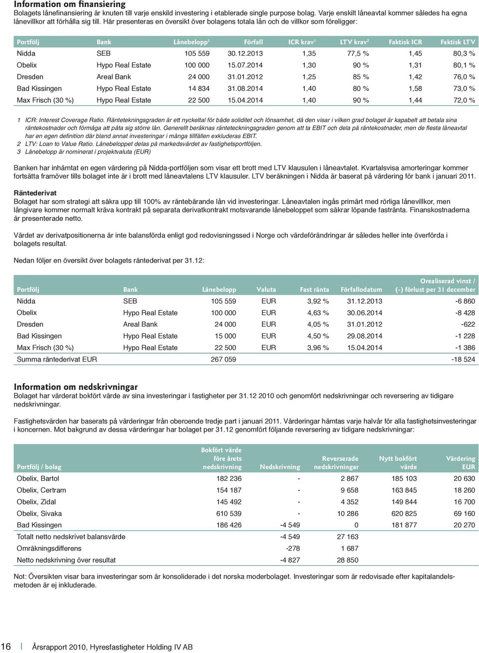 Här presenteras en översikt över bolagens totala lån och de villkor som föreligger: Portfölj Bank Lånebelopp 3 Förfall ICR krav 1 LTV krav 2 Faktisk ICR Faktisk LTV Nidda SEB 105 559 30.12.
