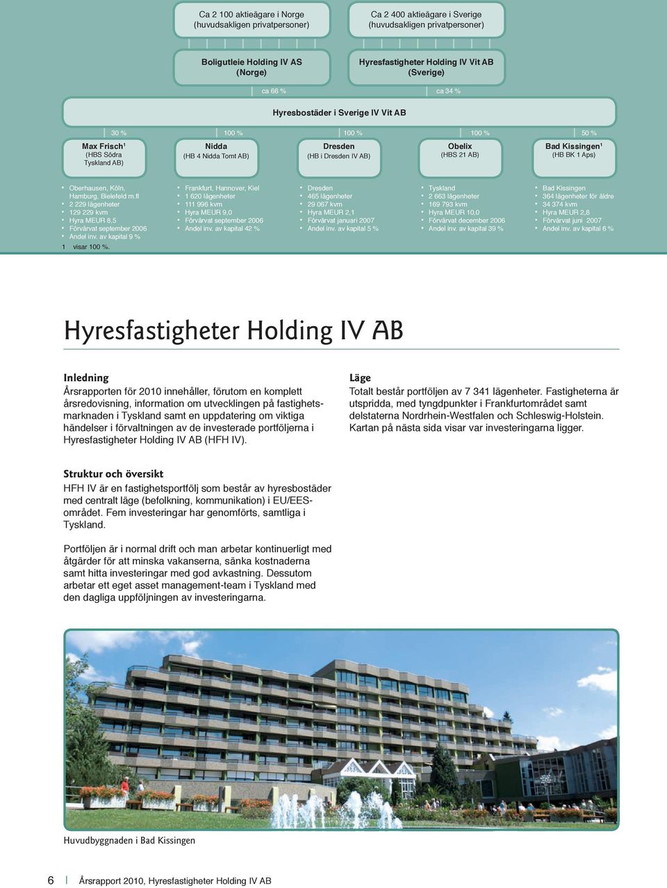 Kissingen 1 (HB BK 1 Aps) Oberhausen, Köln, Hamburg, Bielefeld m.fl 2 229 lägenheter 129 229 kvm Hyra MEUR 8,5 Förvärvat september 2006 Andel inv. av kapital 9 % 1 visar 100 %.