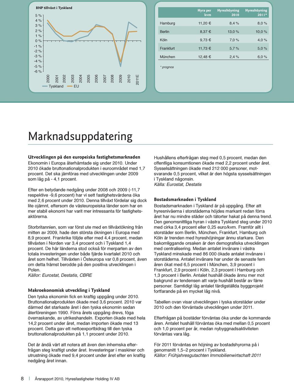 fastighetsmarknaden Ekonomin i Europa återhämtade sig under 2010. Under 2010 ökade bruttonationalprodukten i euroområdet med 1,7 procent.