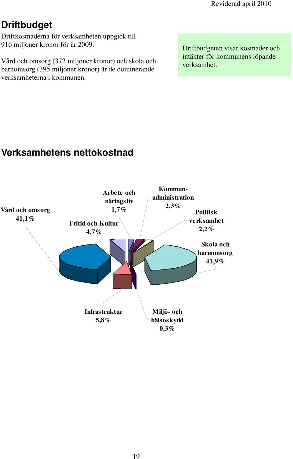 Driftbudgeten visar kostnader och intäkter för kommunens löpande verksamhet.