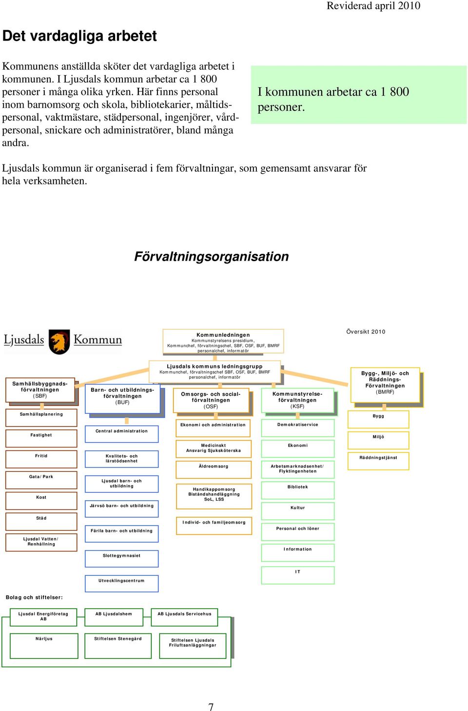 I kommunen arbetar ca 1 800 personer. Ljusdals kommun är organiserad i fem förvaltningar, som gemensamt ansvarar för hela verksamheten.