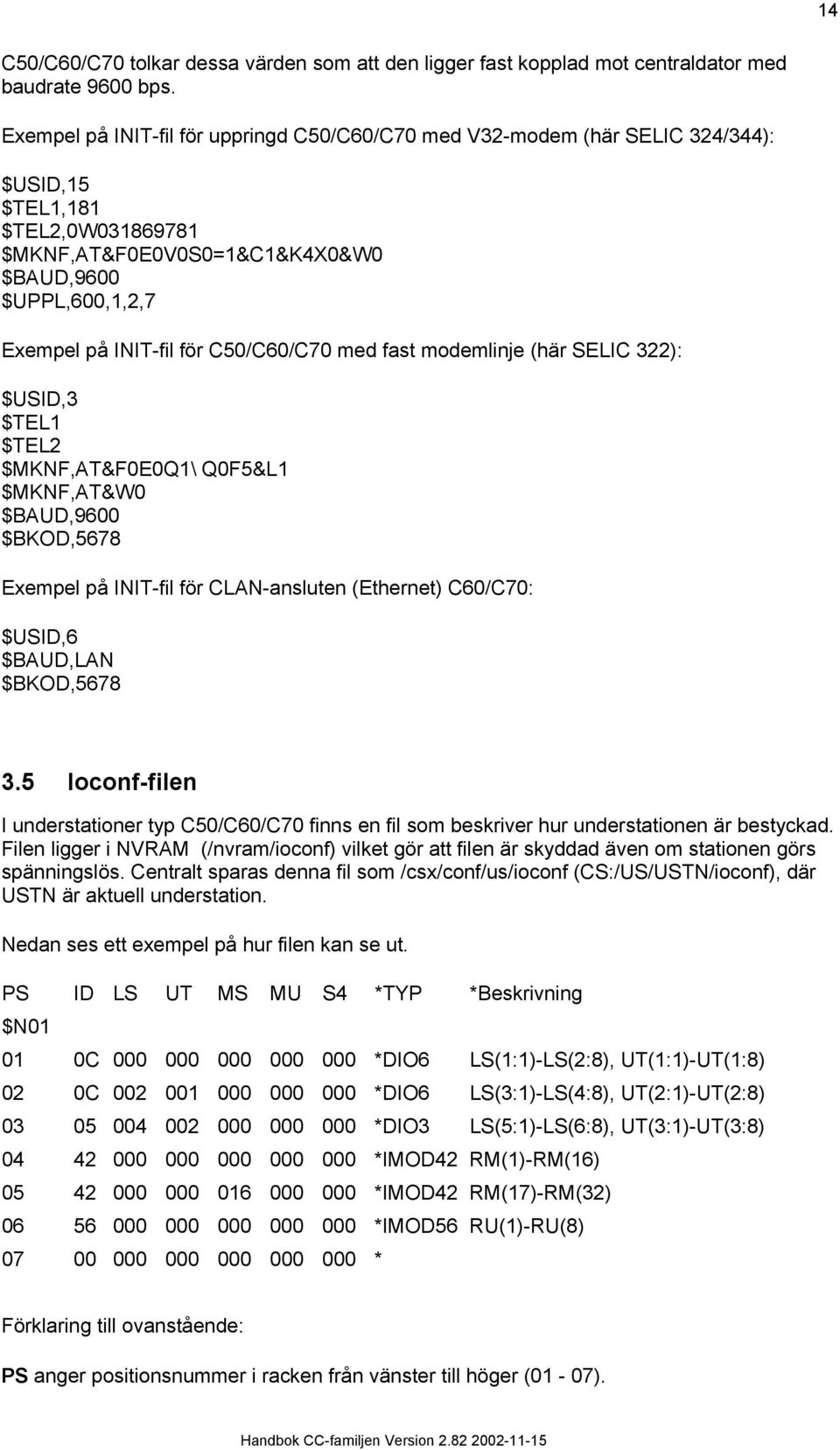 fast modemlinje (här SELIC ): $USID, $TEL $TEL $MKNF,AT&F0E0Q\ Q0F5&L $MKNF,AT&W0 $BAUD,9600 $BKOD,5678 Exempel på INIT-fil för CLAN-ansluten (Ethernet) C60/C70: $USID,6 $BAUD,LAN $BKOD,5678.