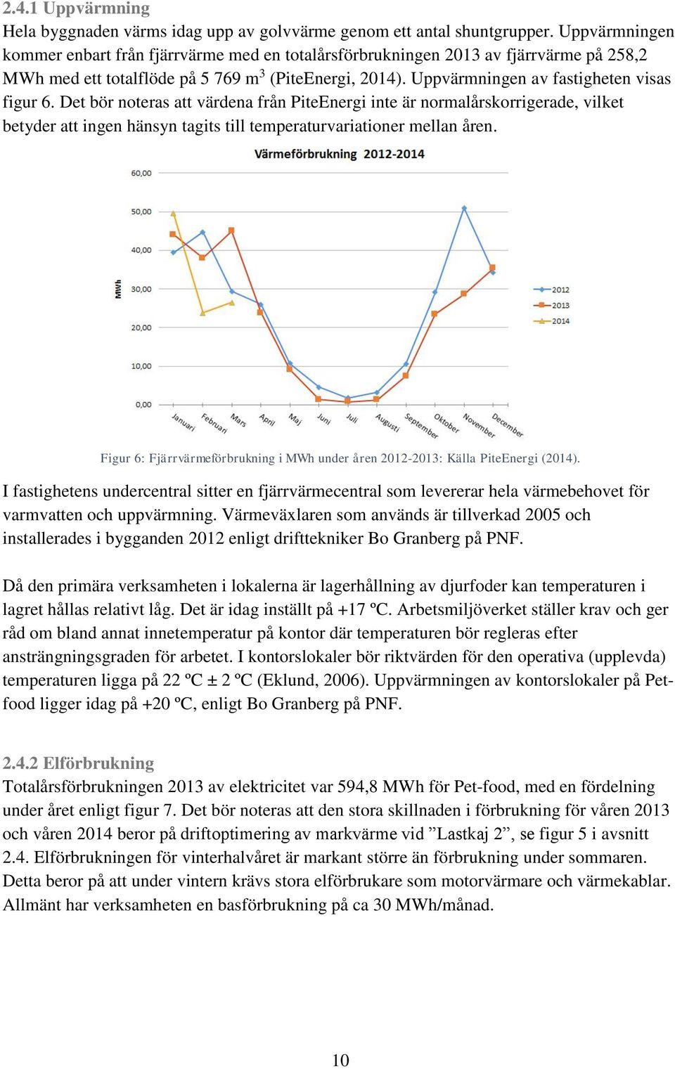 Det bör noteras att värdena från PiteEnergi inte är normalårskorrigerade, vilket betyder att ingen hänsyn tagits till temperaturvariationer mellan åren.