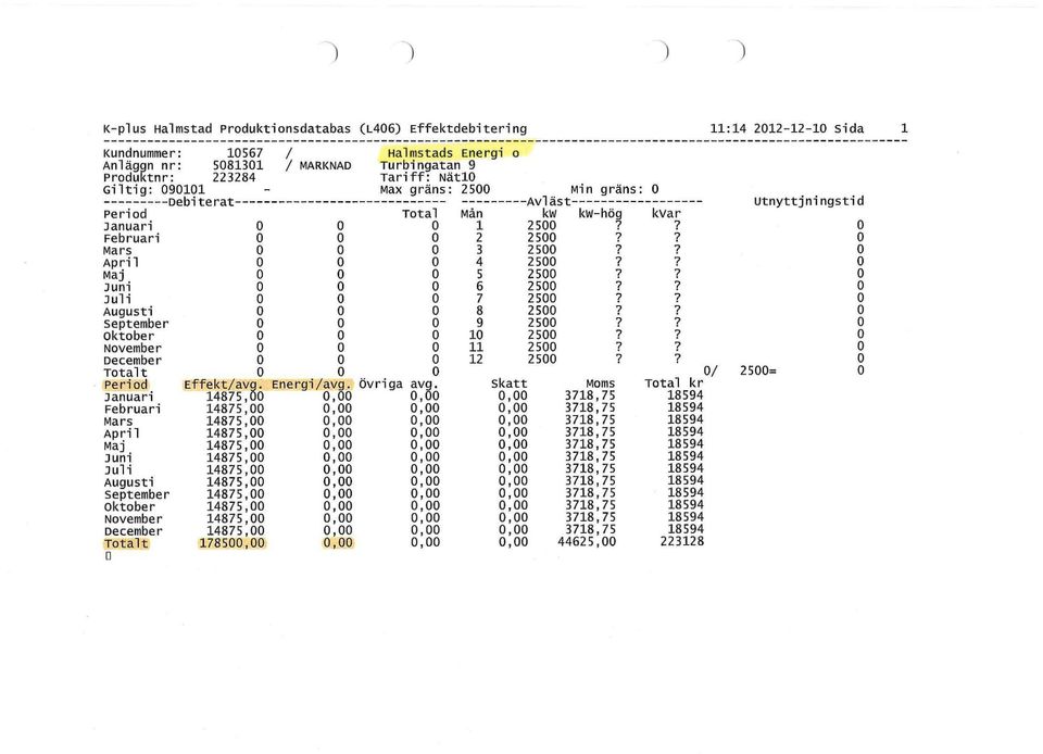 Oktober 1 25 November 11 25 December 12 25 Totalt / 25= Period Effekt/avg. Energi/avg. övriga avg.