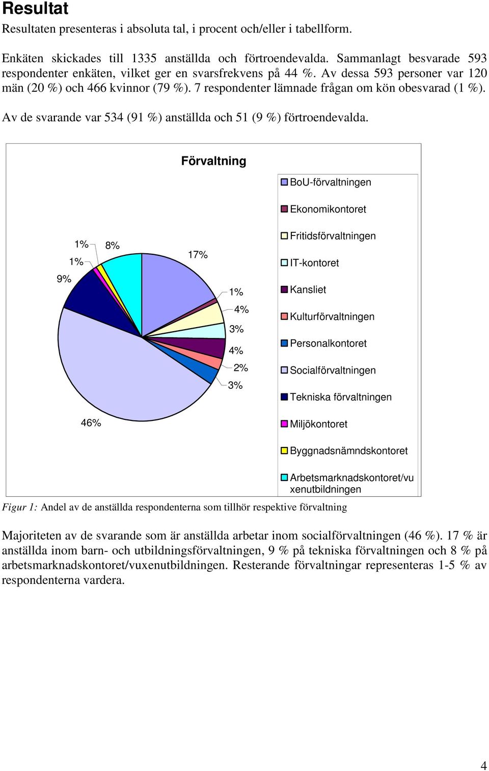 7 respondenter lämnade frågan om kön obesvarad (1 %). Av de svarande var 534 (91 %) anställda och 51 (9 %) förtroendevalda.