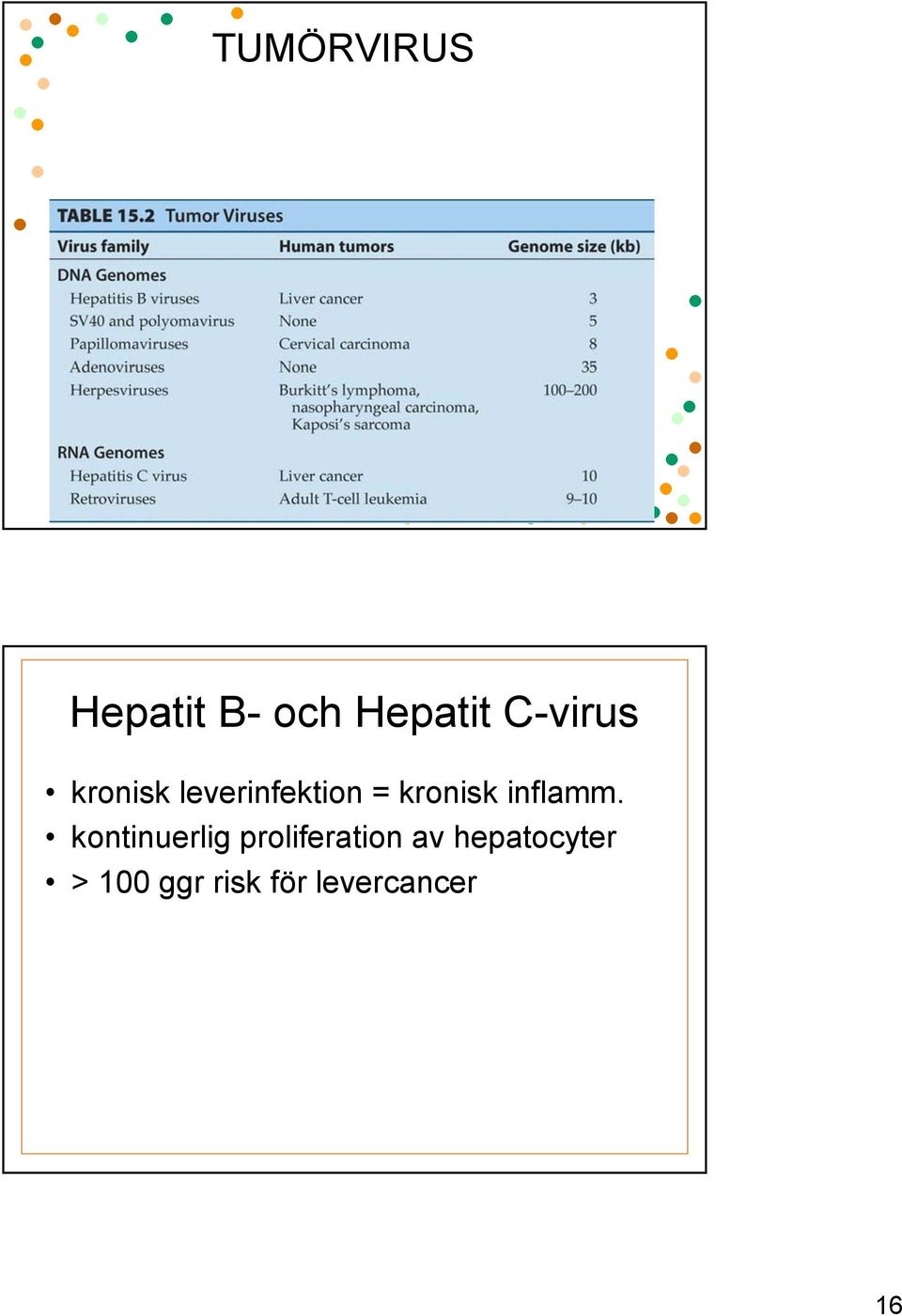 kronisk inflamm.