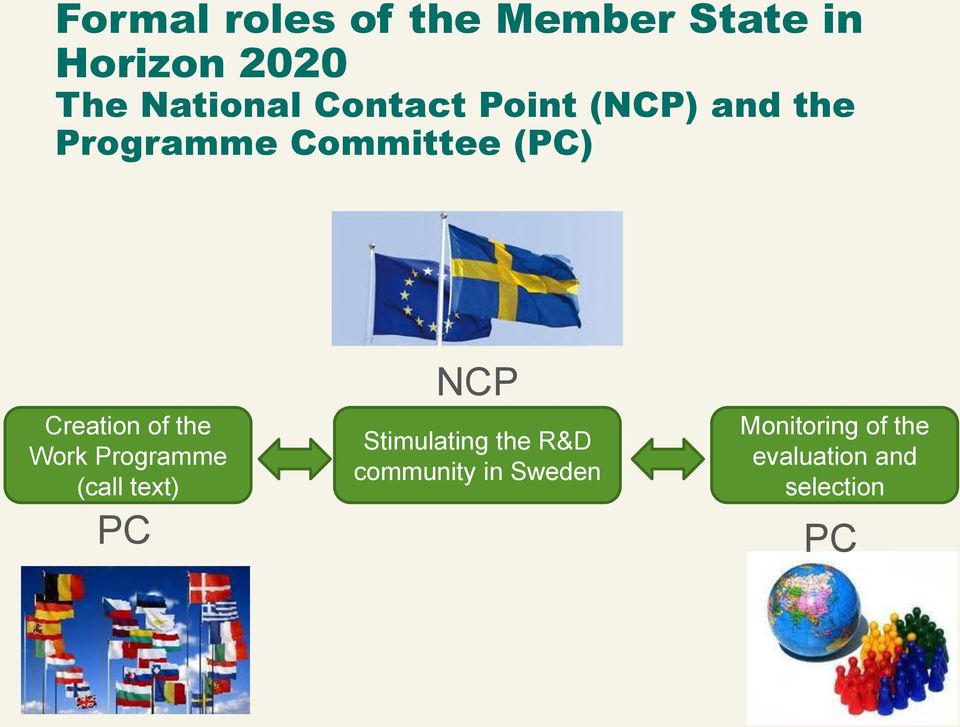 of the Work Programme (call text) PC NCP Stimulating the R&D