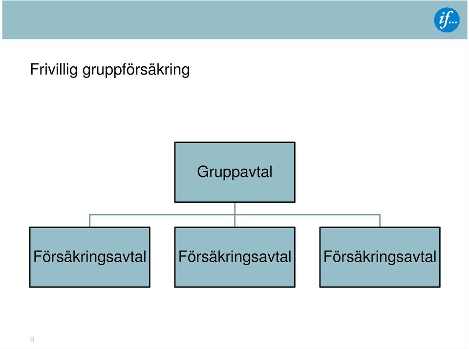 Gruppavtal