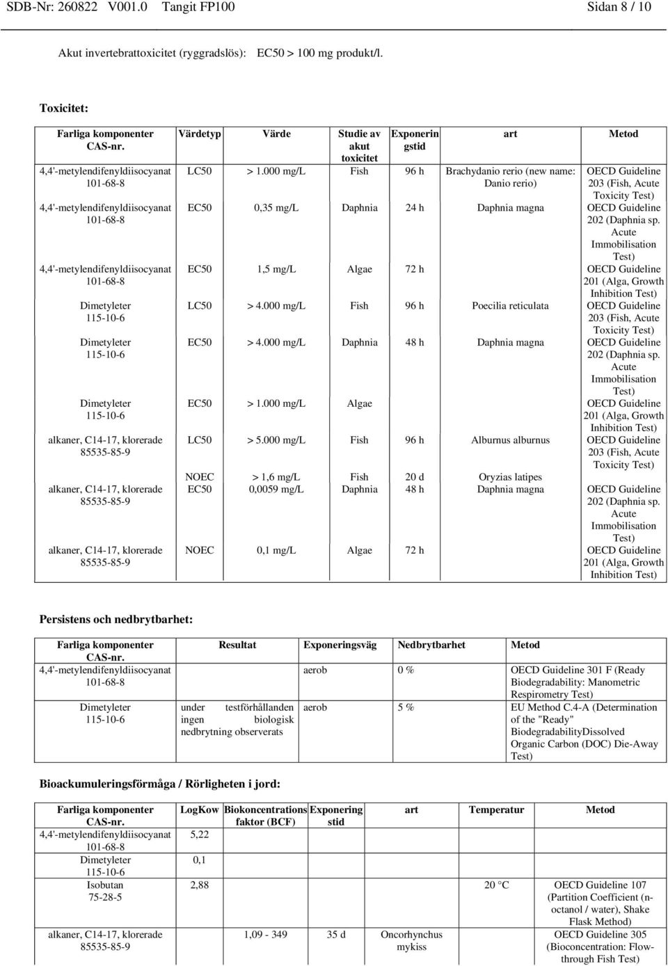 Acute Immobilisation Test) EC50 1,5 mg/l Algae 72 h OECD Guideline 201 (Alga, Growth Inhibition Test) LC50 > 4.