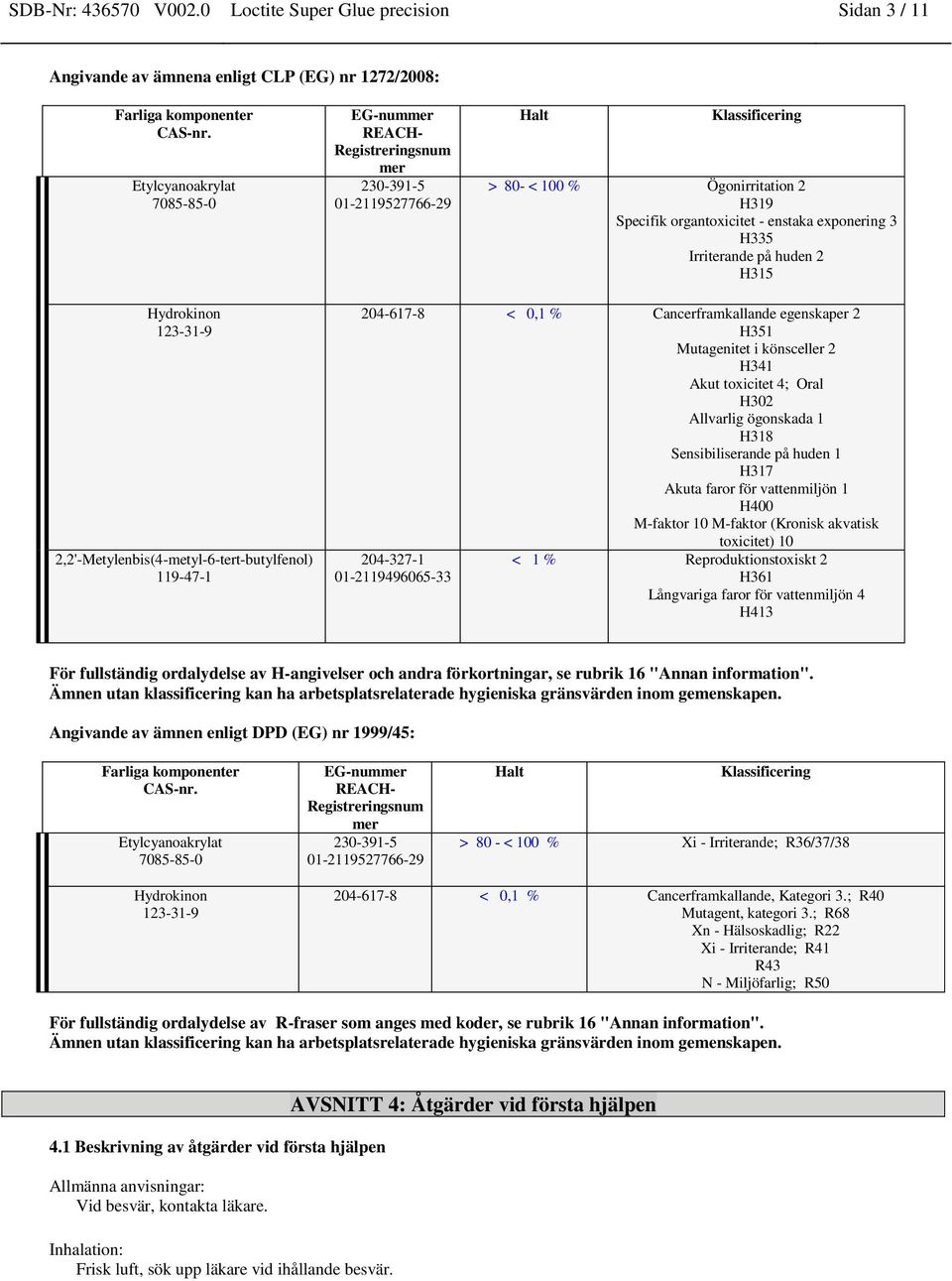 Ögonirritation 2 H319 Specifik organtoxicitet - enstaka exponering 3 H335 Irriterande på huden 2 H315 2,2'-Metylenbis(4-metyl-6-tert-butylfenol) 204-617-8 < 0,1 % Cancerframkallande egenskaper 2 H351