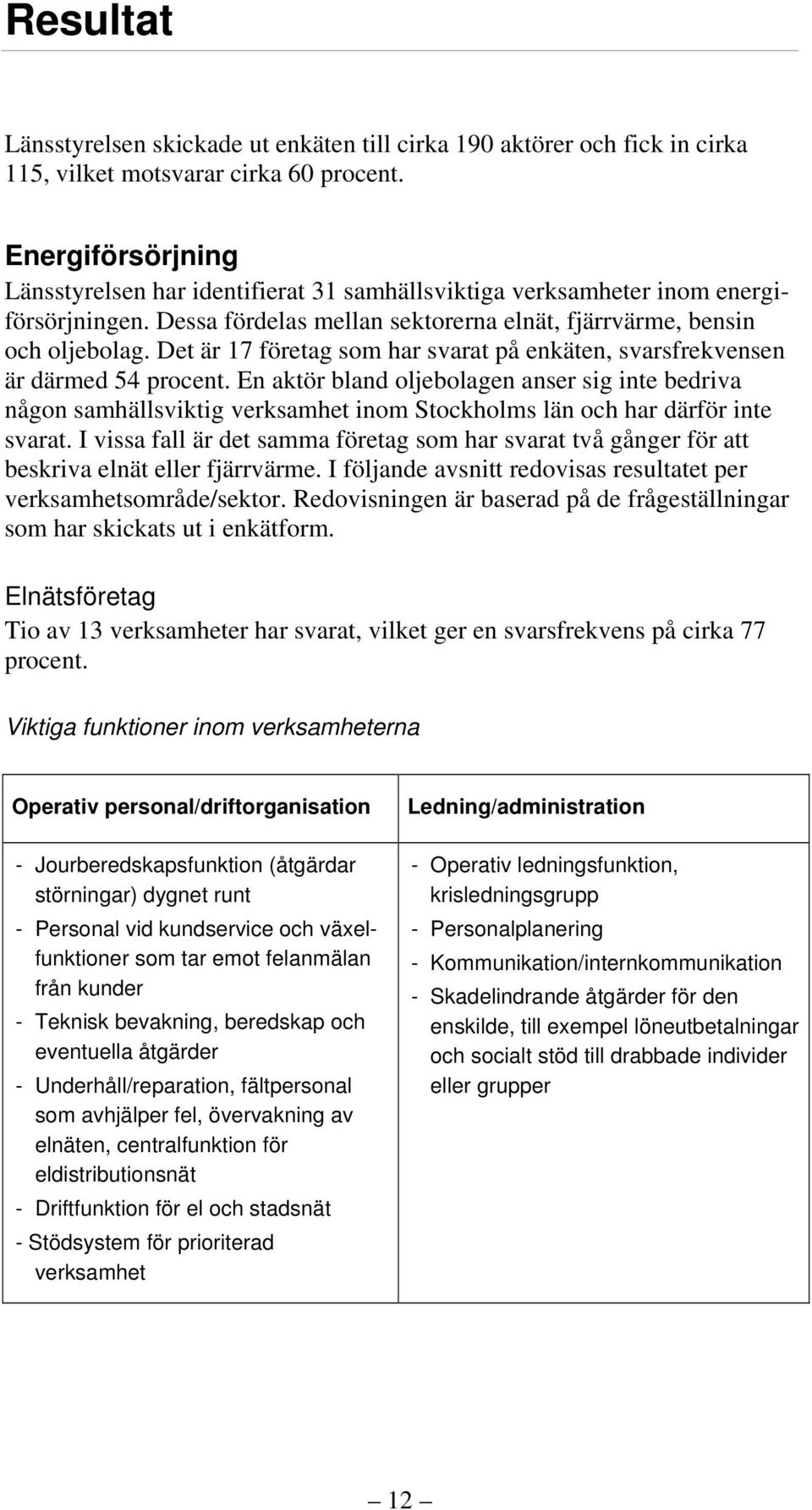 Det är 17 företag som har svarat på enkäten, svarsfrekvensen är därmed 54 procent.