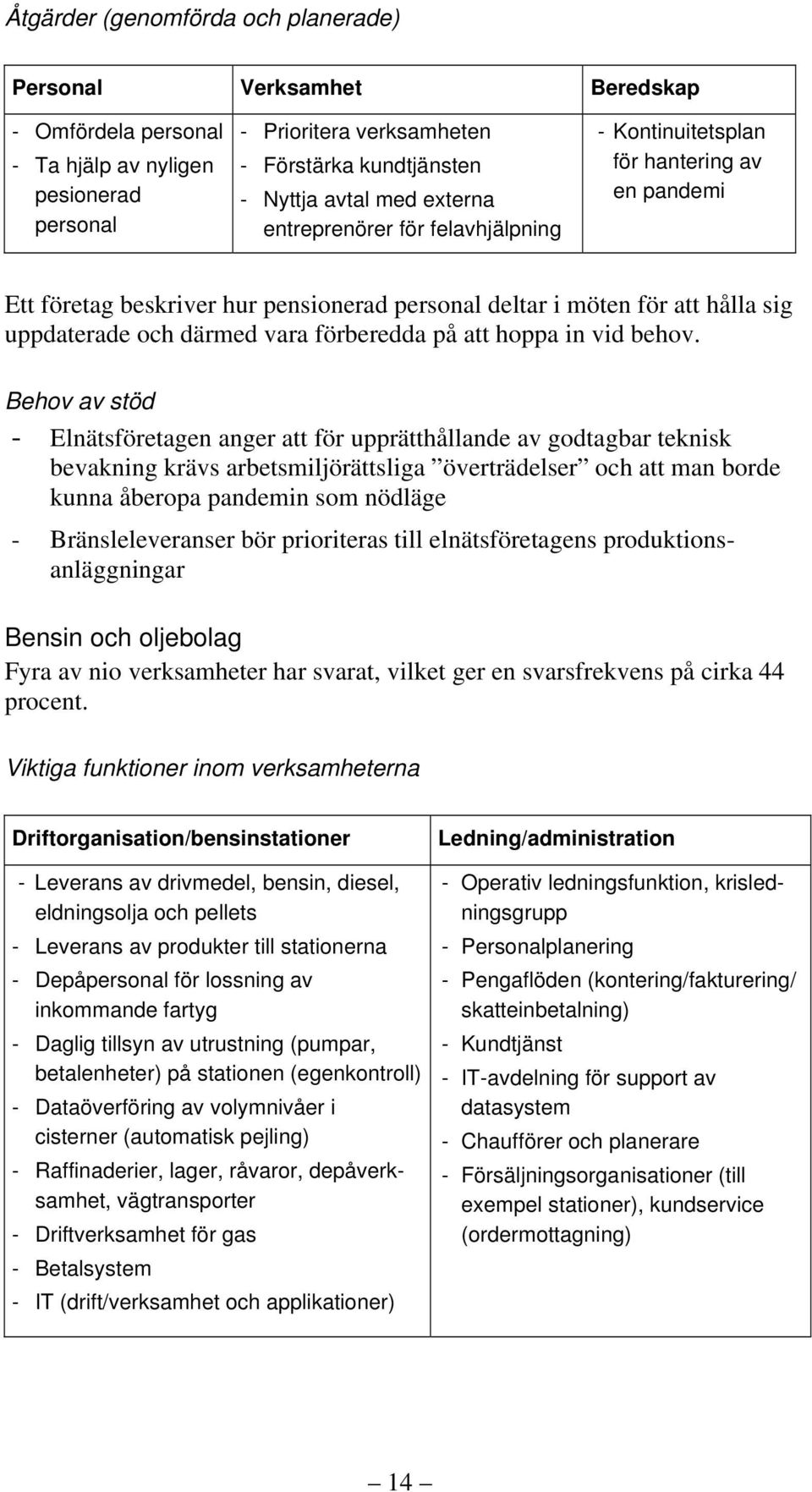 förberedda på att hoppa in vid behov.