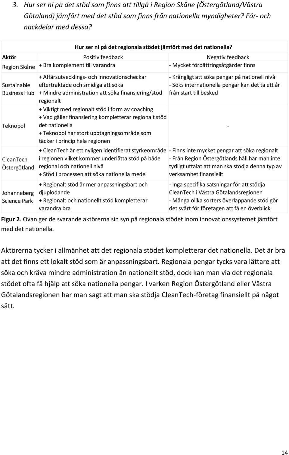 Ovan ger de svarande aktörerna sin syn på regionala stödet inom innovationssystemet jämfört med det nationella. Hur ser ni på det regionala stödet jämfört med det nationella?