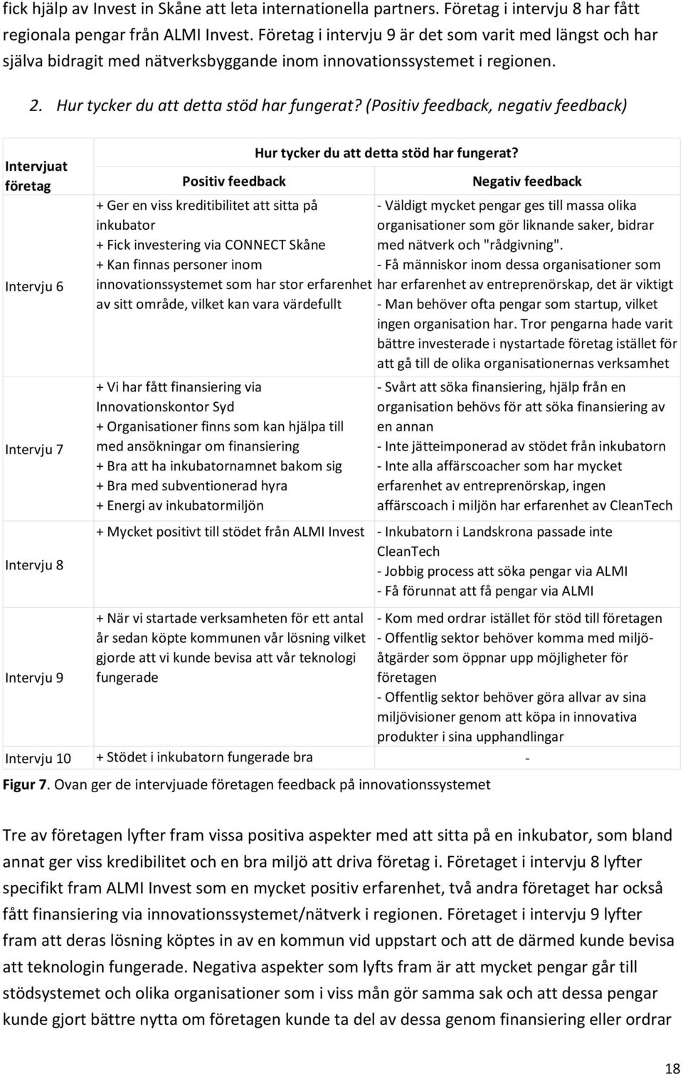 (Positiv feedback, negativ feedback) Intervjuat Hur tycker du att detta stöd har fungerat?