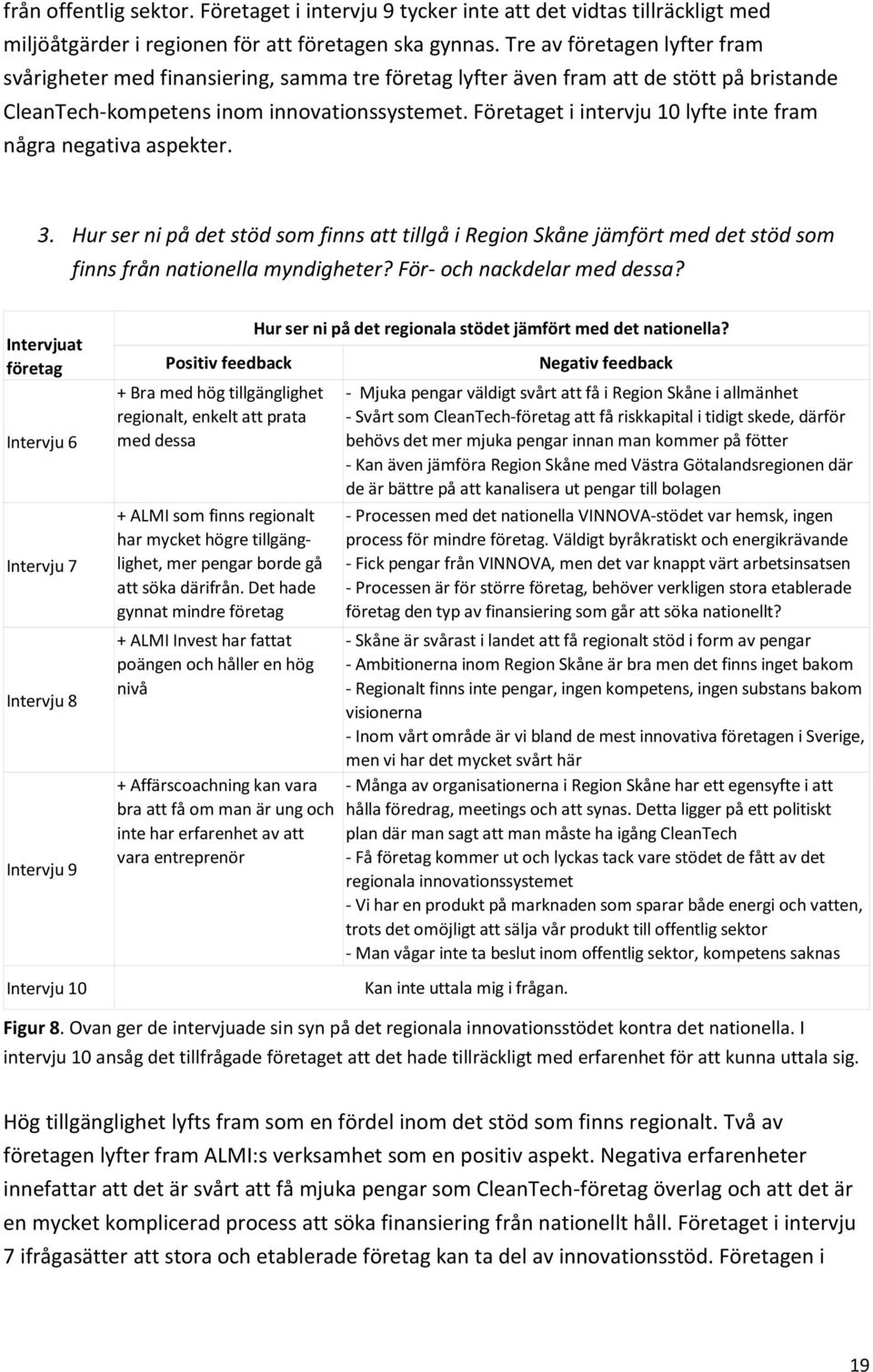 Företaget i intervju 10 lyfte inte fram några negativa aspekter. 3. Hur ser ni på det stöd som finns att tillgå i Region Skåne jämfört med det stöd som finns från nationella myndigheter?